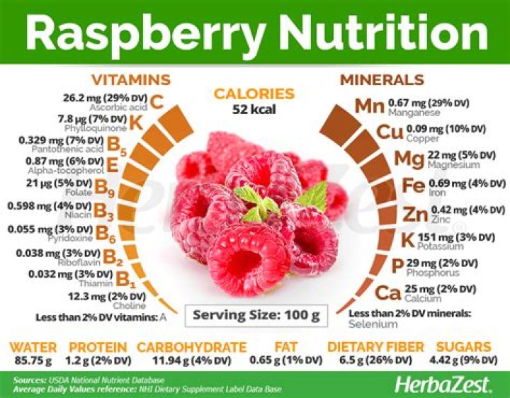 How many calories are in a carton of raspberries