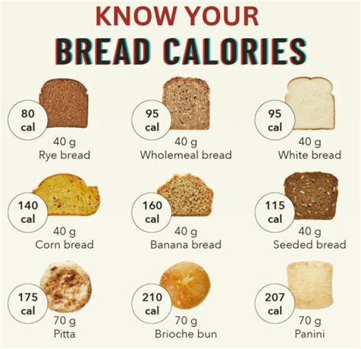 How many calories are in a KFC bread roll