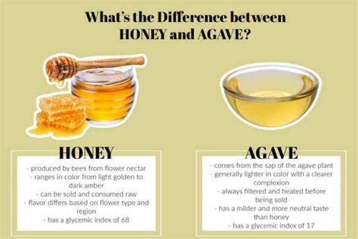 How many calories are in a spoon of agave nectar?