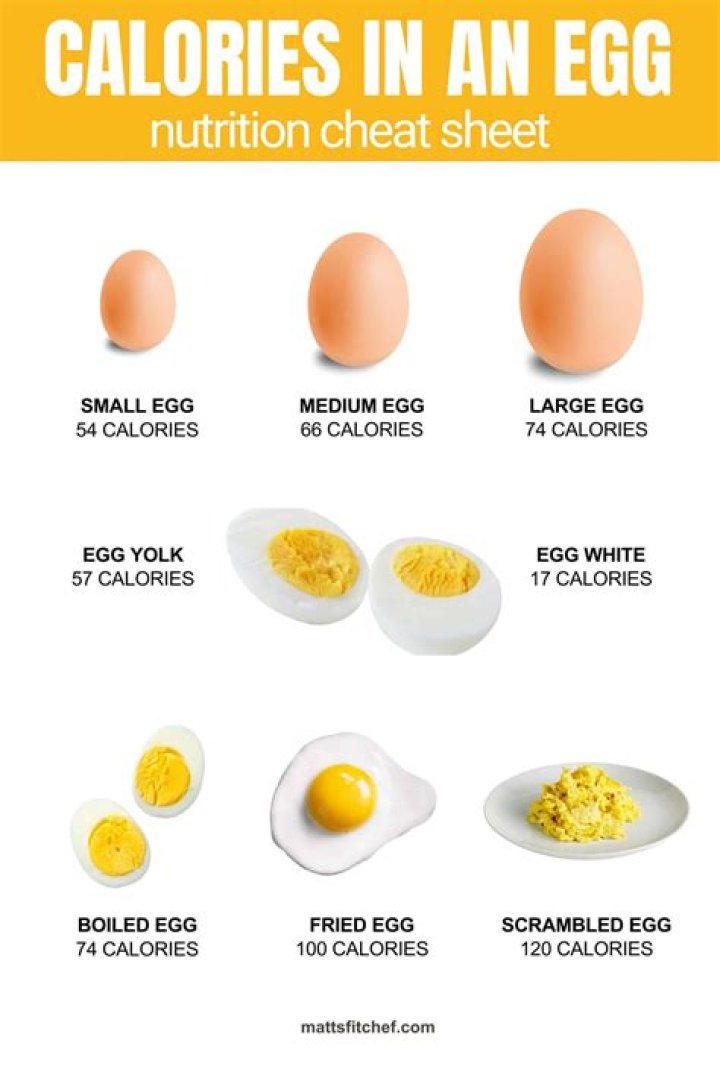 How many calories in an egg yolk vs white