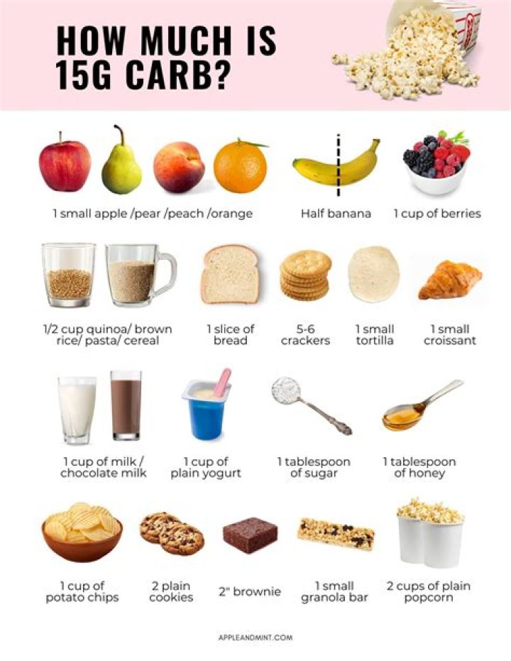 How many carbs are in a packet of sugar?