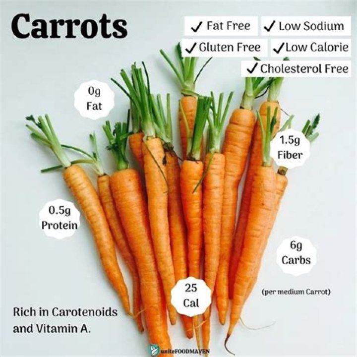 How many carrots is 1lb shredded?