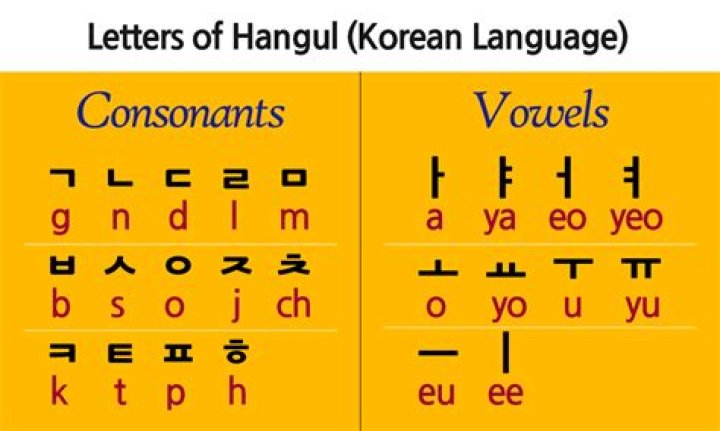 How many consonants are there in Korean