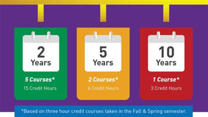 How many course hours is ALS