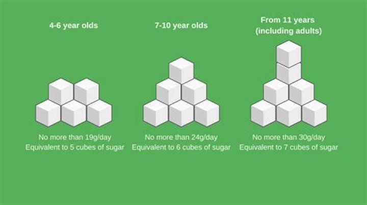 How many cubes of sugar is 4 grams?