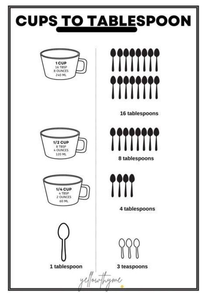 How many cups does it take to make 2 tablespoons?