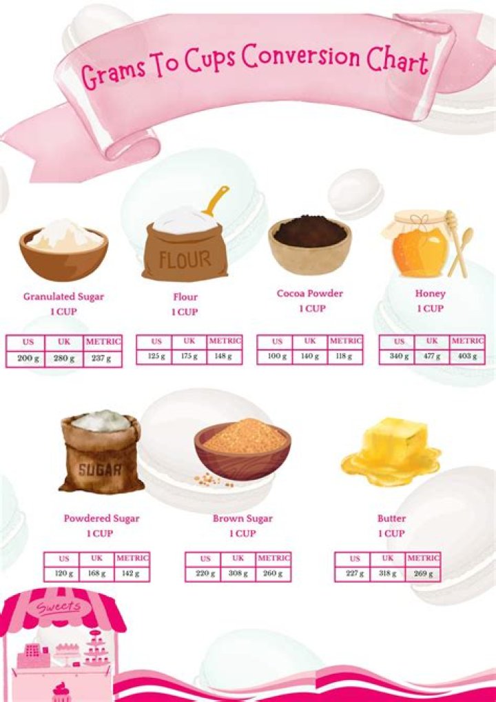 How many cups is 100g almond meal?