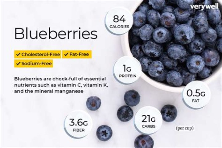 How many cups is 125g of blueberries?