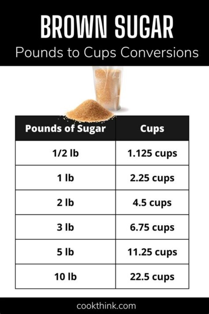 How many cups is 175g of caster sugar?