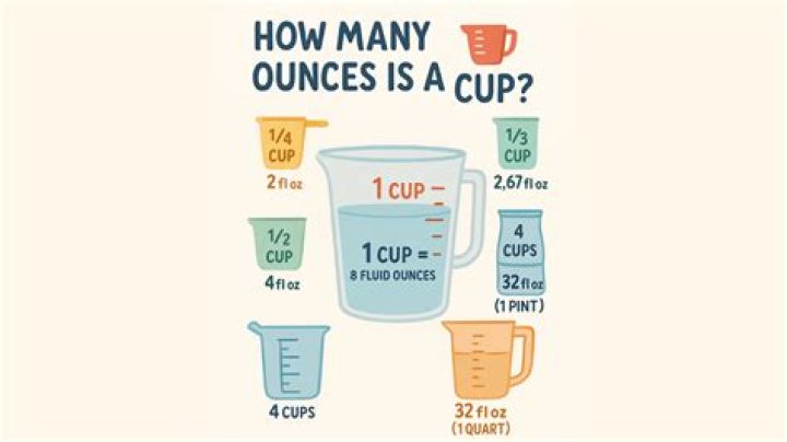 How many cups is 2 ounces of salt?