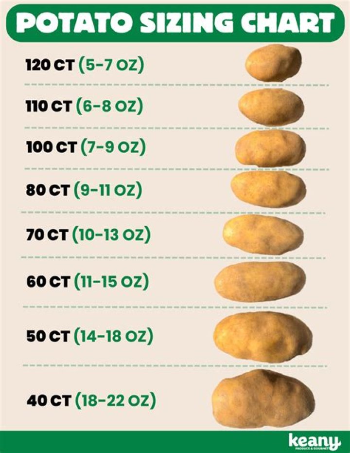 How many cups is 4 lbs of potatoes?