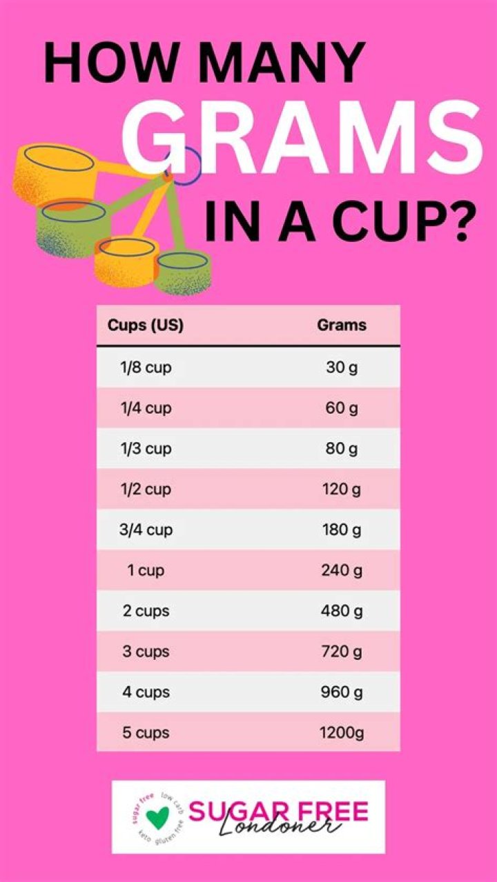 How many cups is 40grams flour?