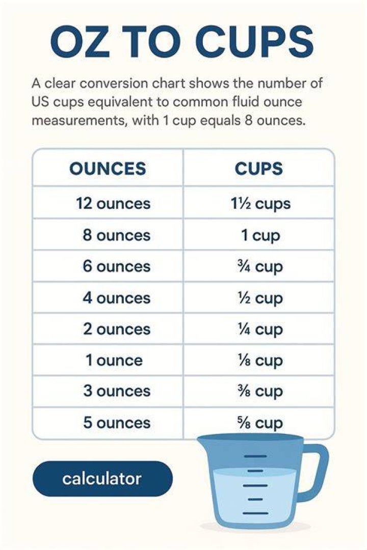How many cups is 8 oz of carrots?