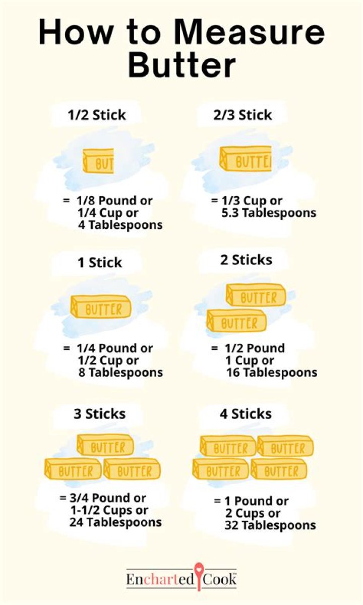 How many cups is ten tablespoons of butter?