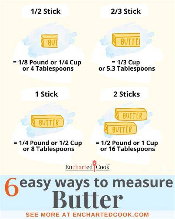 How many cups of oil equals a stick of butter