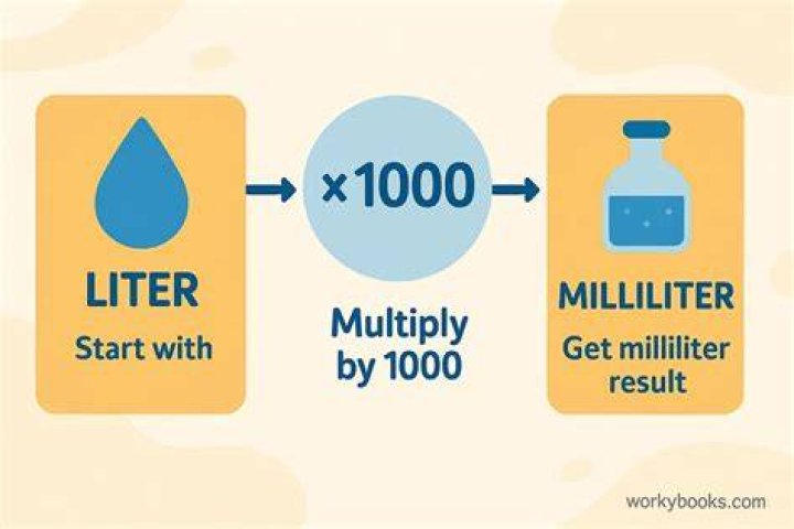 How many Deciliters make a liter?