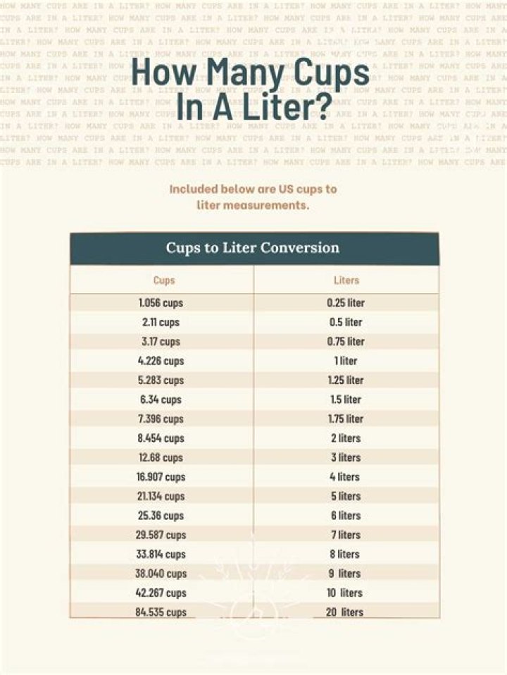How many dry cups are in a dry liter?