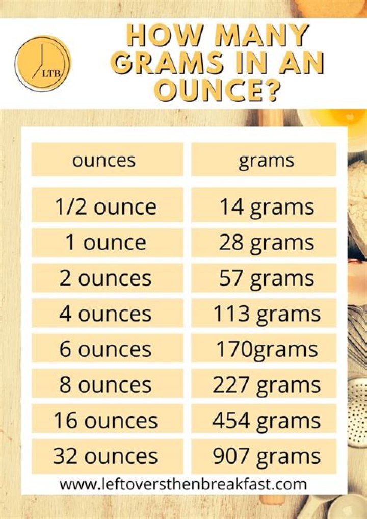 How many grams is 1 Onions?