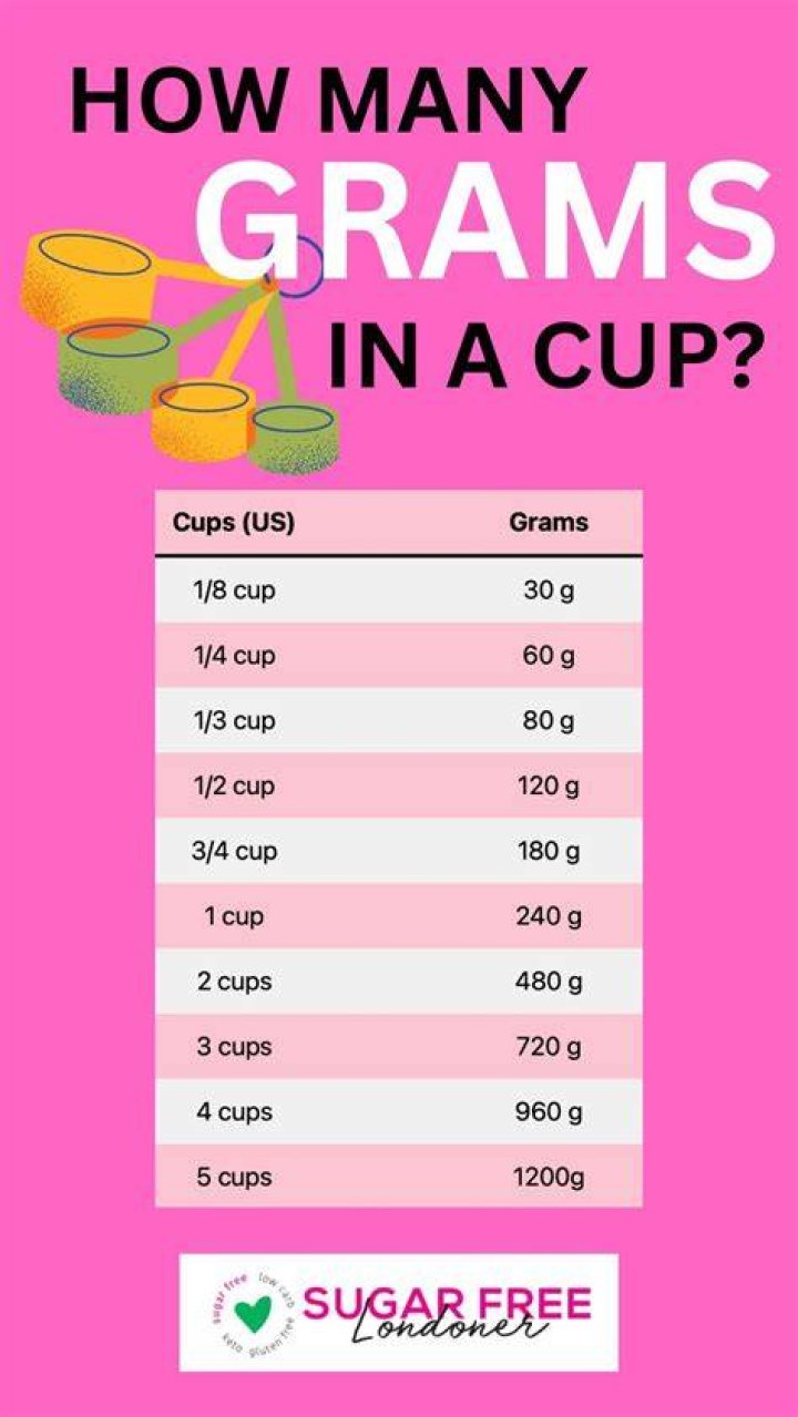 How many grams is a cup of frozen fruit?