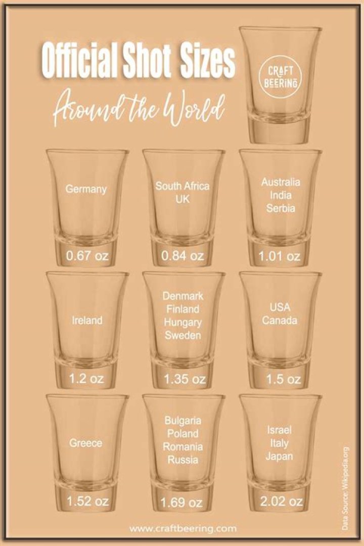 How many grams is a shot of vodka?