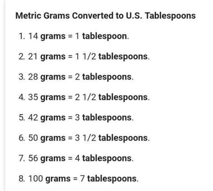 How many grams is a tablespoon of honey?