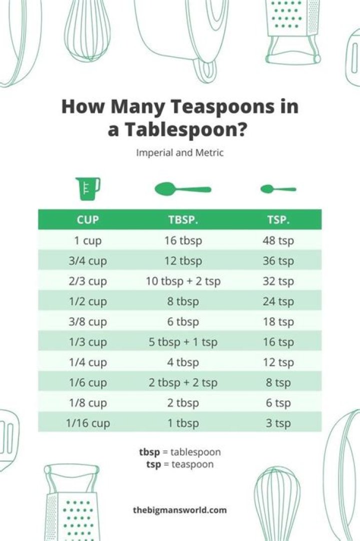 How many grams is a teaspoonful of salt?