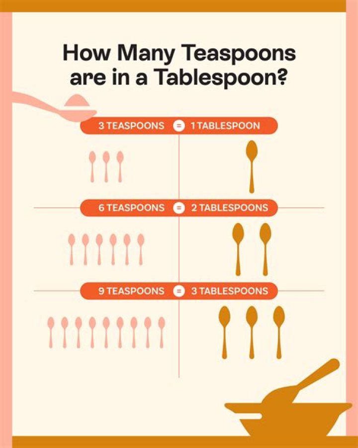 How many half teaspoons are in a gram?
