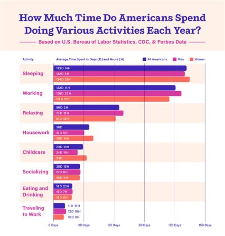 How many hours does the average mom work