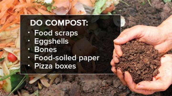 How many inches of compost do I need