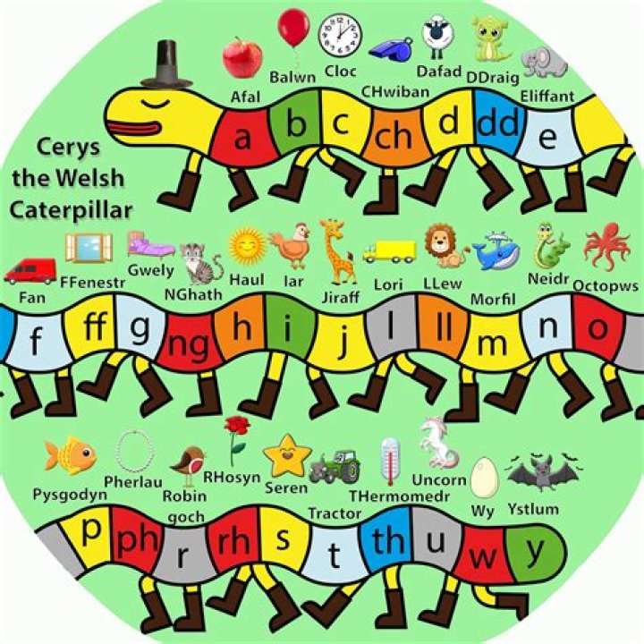 How many letters are in the Welsh alphabet