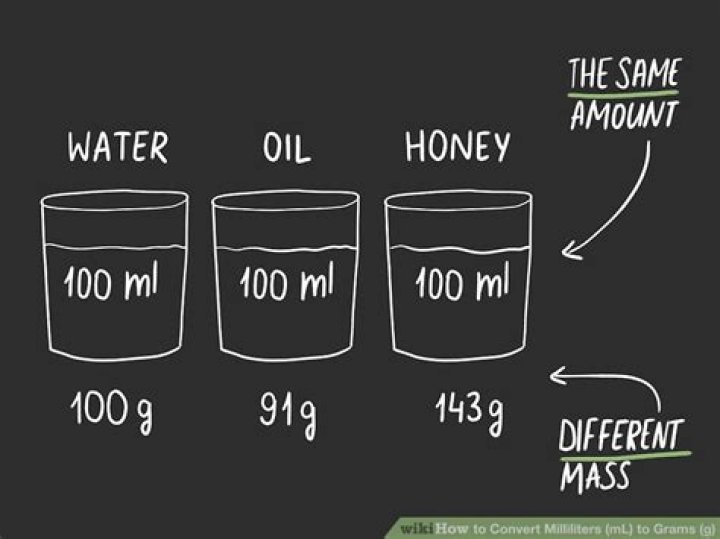 How many ml are there in 1 grams?