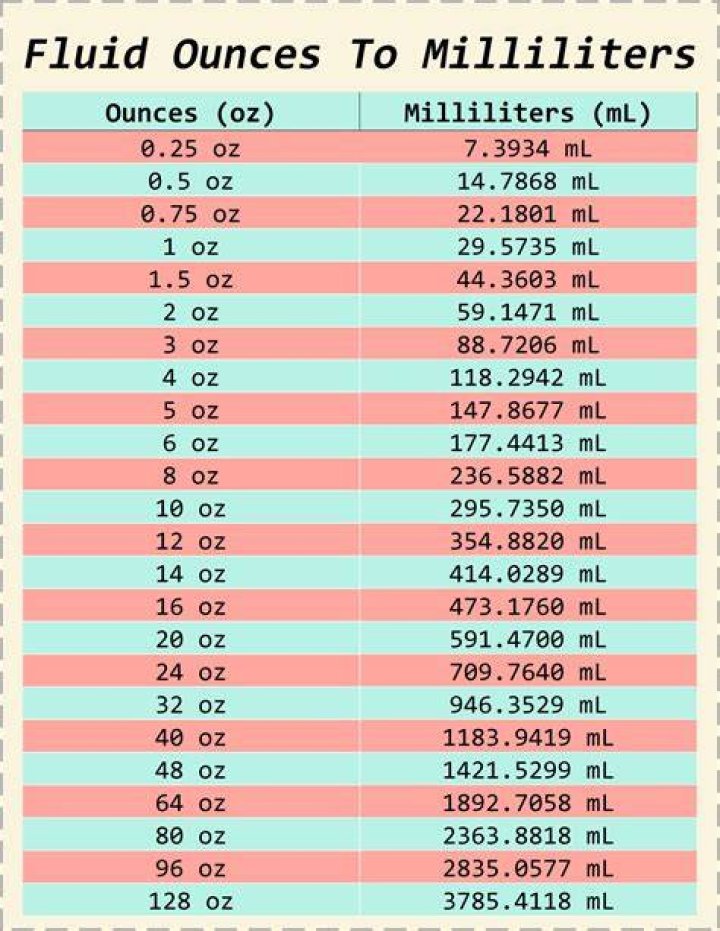 How many ml is 20 oz of water?