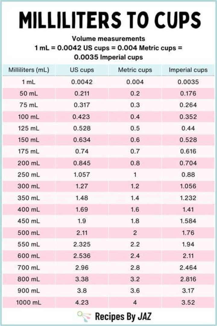How many ml is in 1 cup of ice?