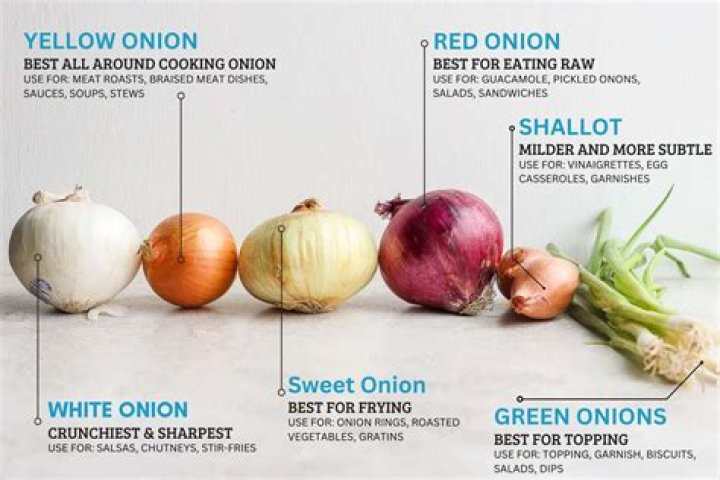 How many onions is one serving?