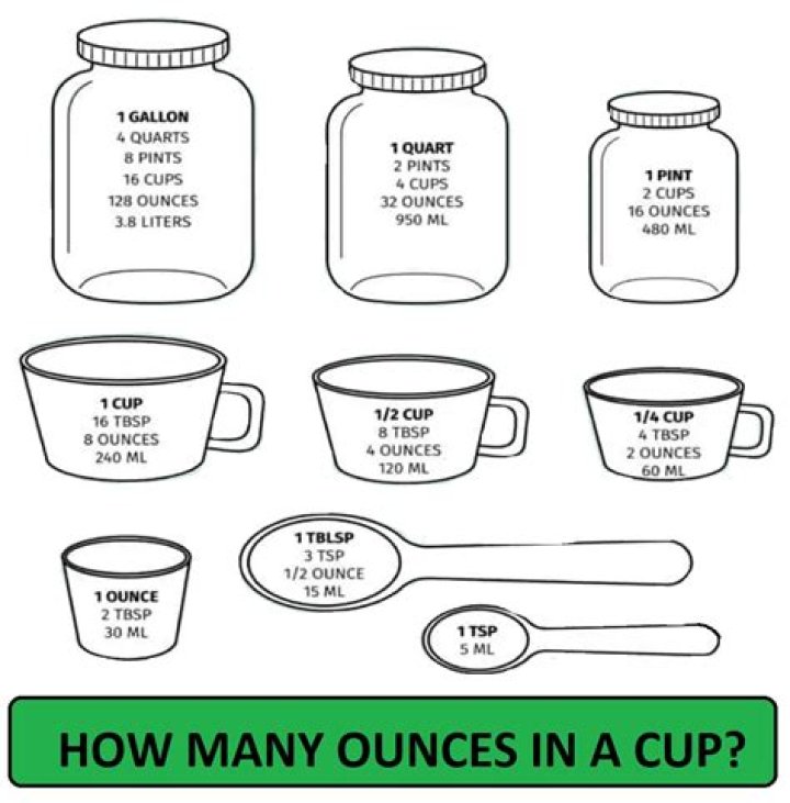 How many ounces is 1/2 cup of cranberries?