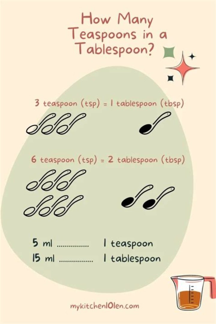 How many ounces is 4 teaspoons?