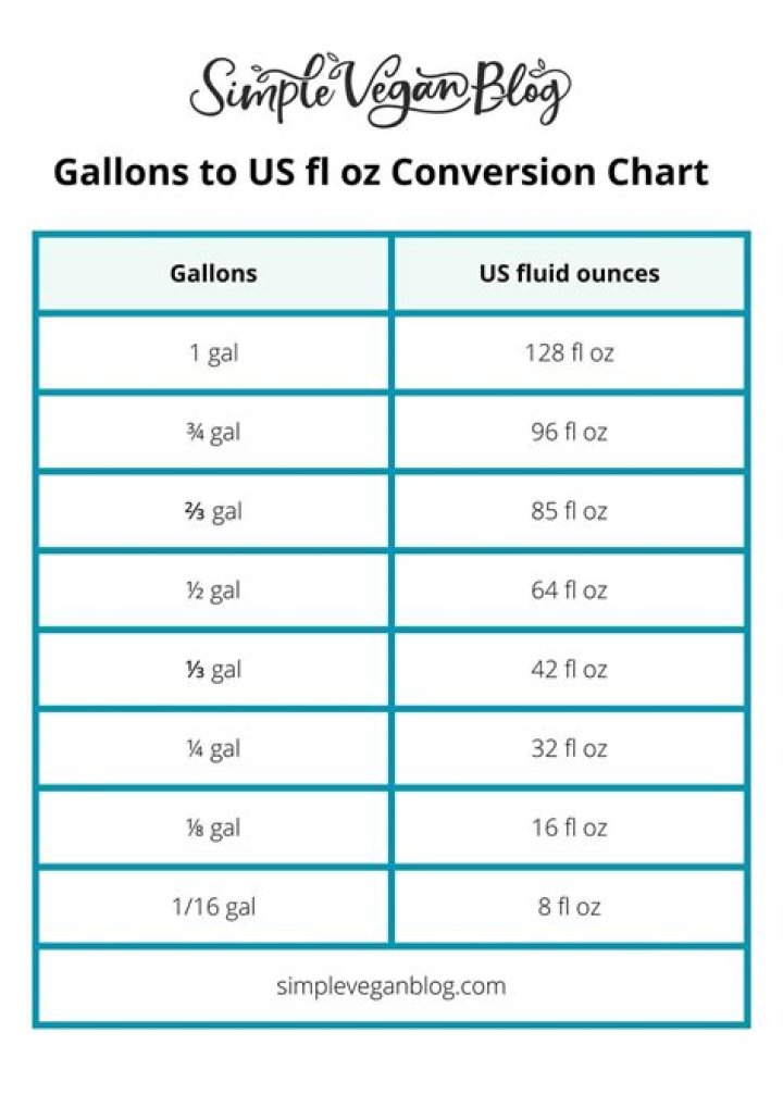How many ounces is 7 fl oz?