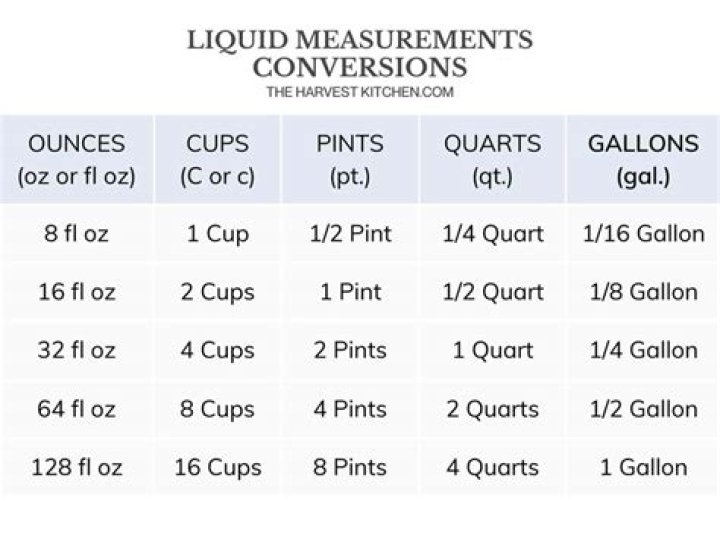 How many Oz is a triple pint?