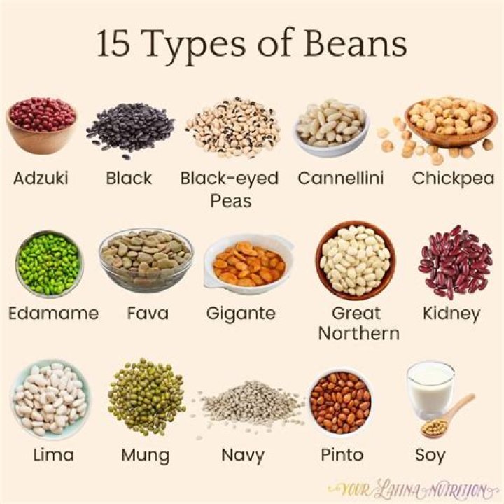 How many pounds of beans do I need to feed 150 people?