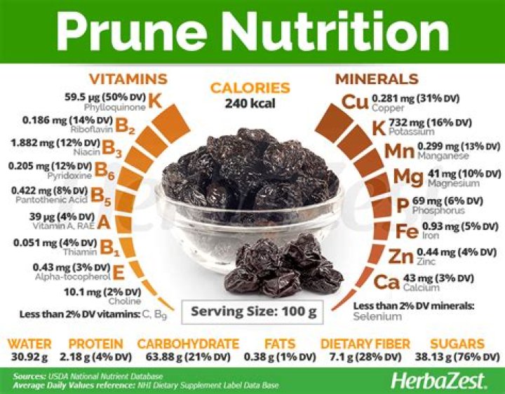 How many prunes is one serving
