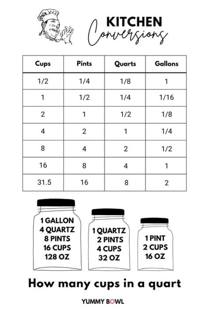 How many quarts are in a 9 inch pie pan?
