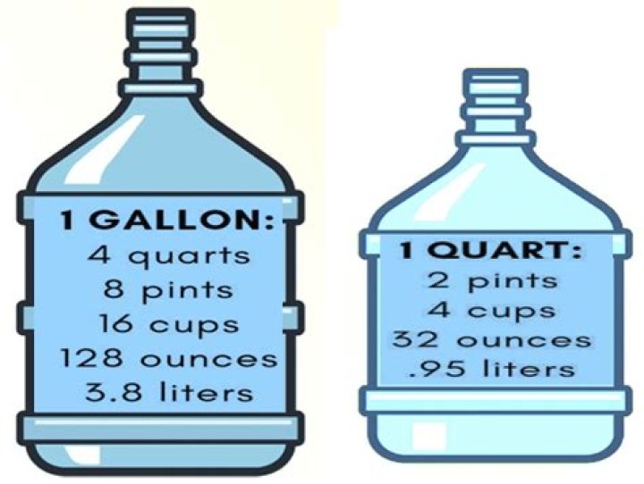How many quarts makes 12 gallons?