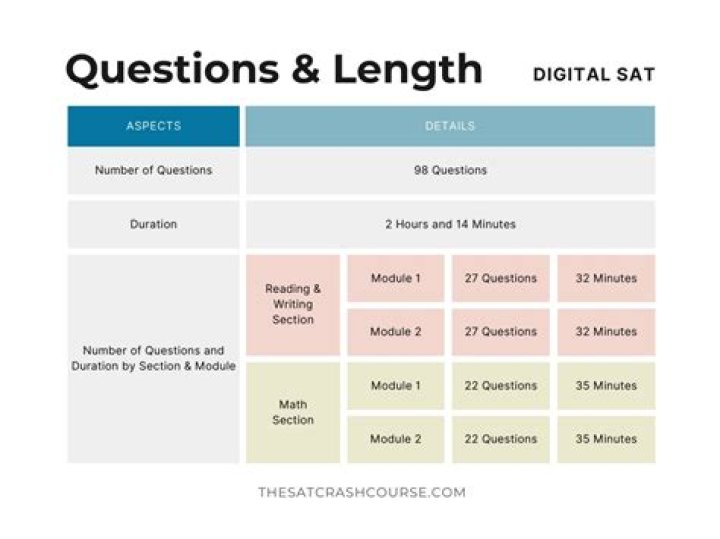 How many questions are on the medicine shelf
