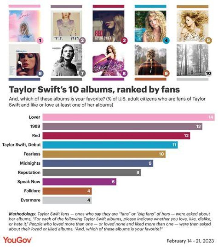 How many songs does Taylor Swift have all together?