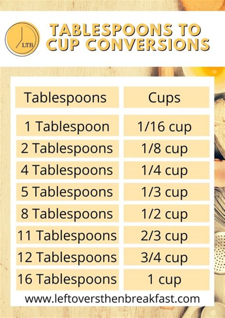 How many table spoons is 200 grams?