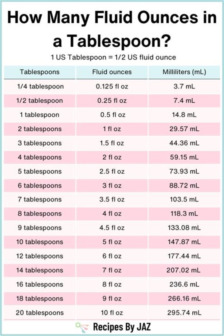 How many tablespoons are in 1 tablespoon of water?