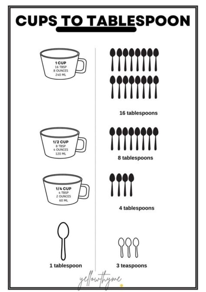 How many tablespoons are in a pound of powder?