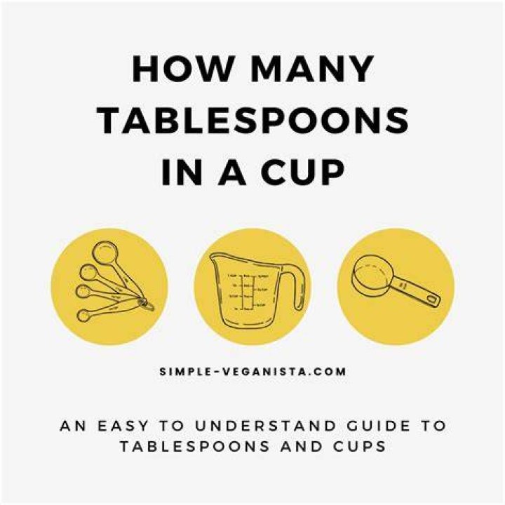 How many tablespoons is a serving?