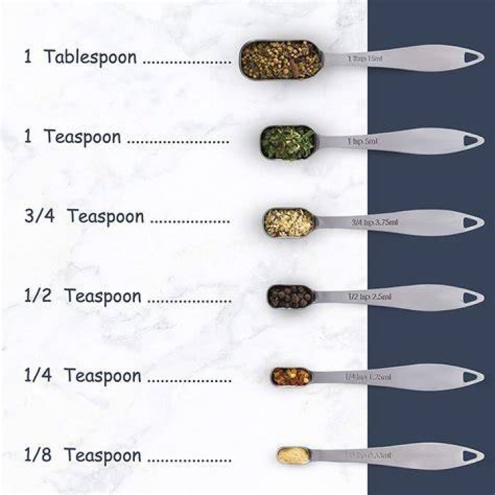 How many tablespoons would 50g be?