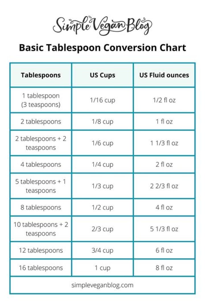 How many teaspoons are in 12 oz of powder?